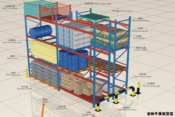 上海庫房重型貨架設(shè)計 上海庫房重型貨架設(shè)計
